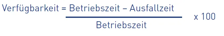 berechnung verfügbarkeit