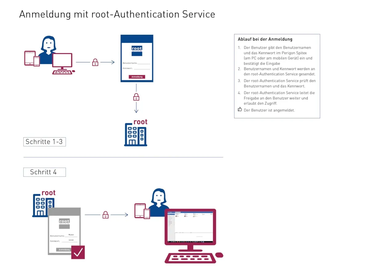 Anmeldung mit root-Authentication Service