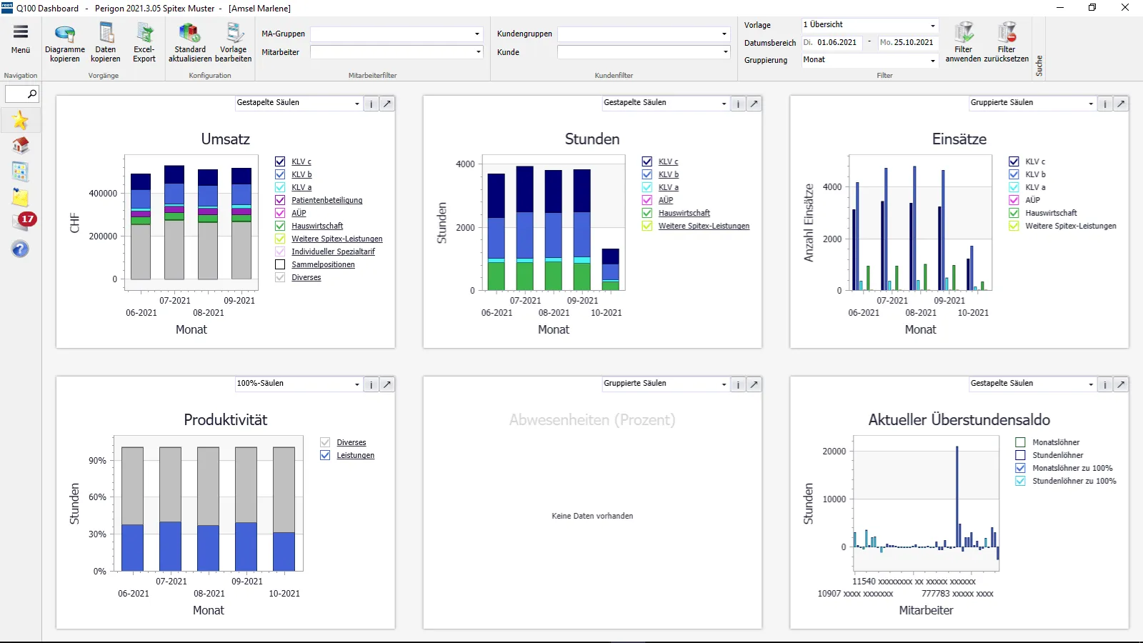 Perigon Dashboard Übersicht